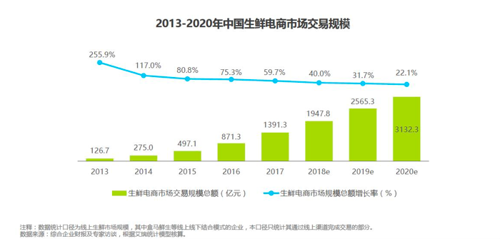 S2S电商模式-每日一淘的产品分析