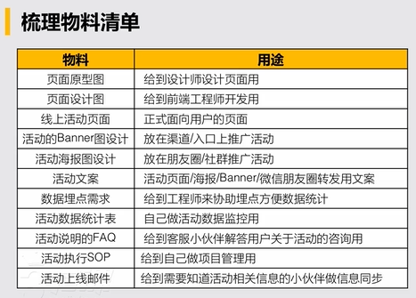 #运营#【活动策划】策划和执行一个完整的活动