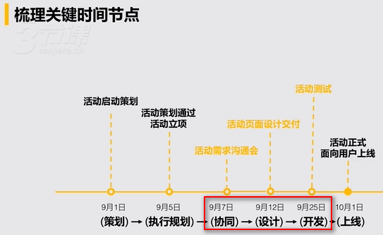 #运营#【活动策划】策划和执行一个完整的活动