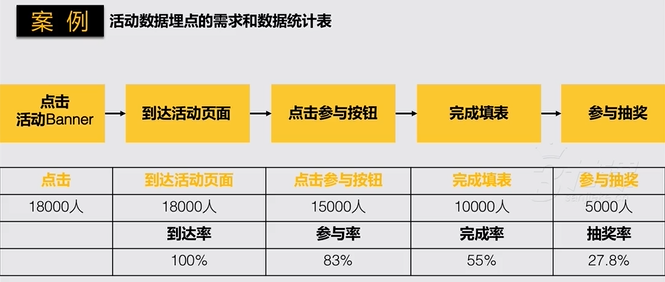 #运营#【活动策划】策划和执行一个完整的活动