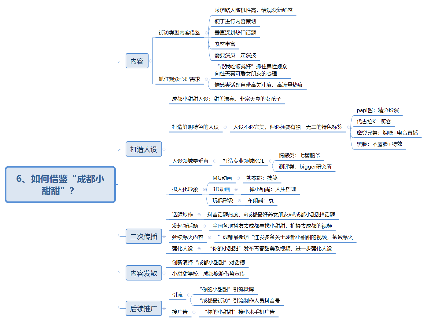 抖音付费系列课已经用思维导图的方式整理好啦!记得打赏哦~