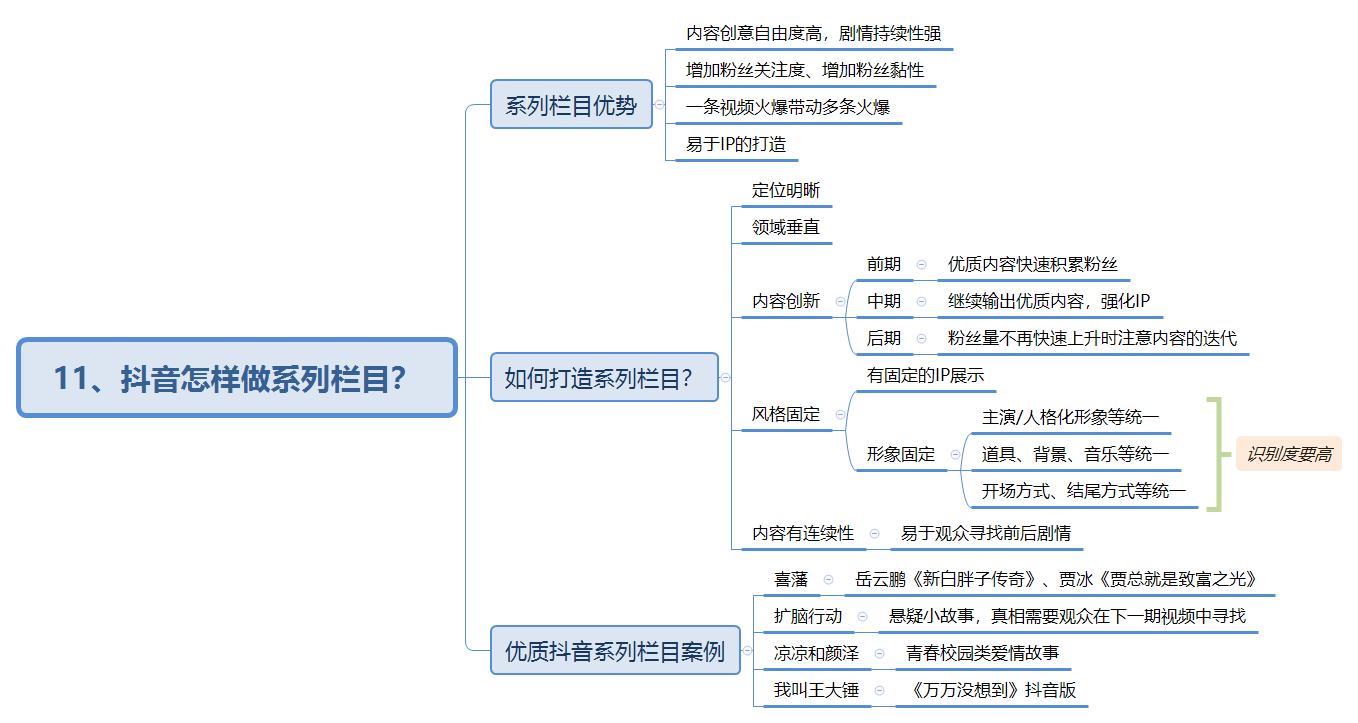 抖音付费系列课已经用思维导图的方式整理好啦!记得打赏哦~