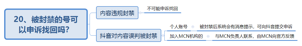 抖音付费系列课已经用思维导图的方式整理好啦!记得打赏哦~