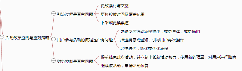 《从零开始做运营》—全文概述 《从零开始做运营》—全文概述