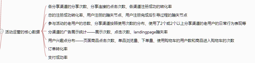 《从零开始做运营》—全文概述 《从零开始做运营》—全文概述
