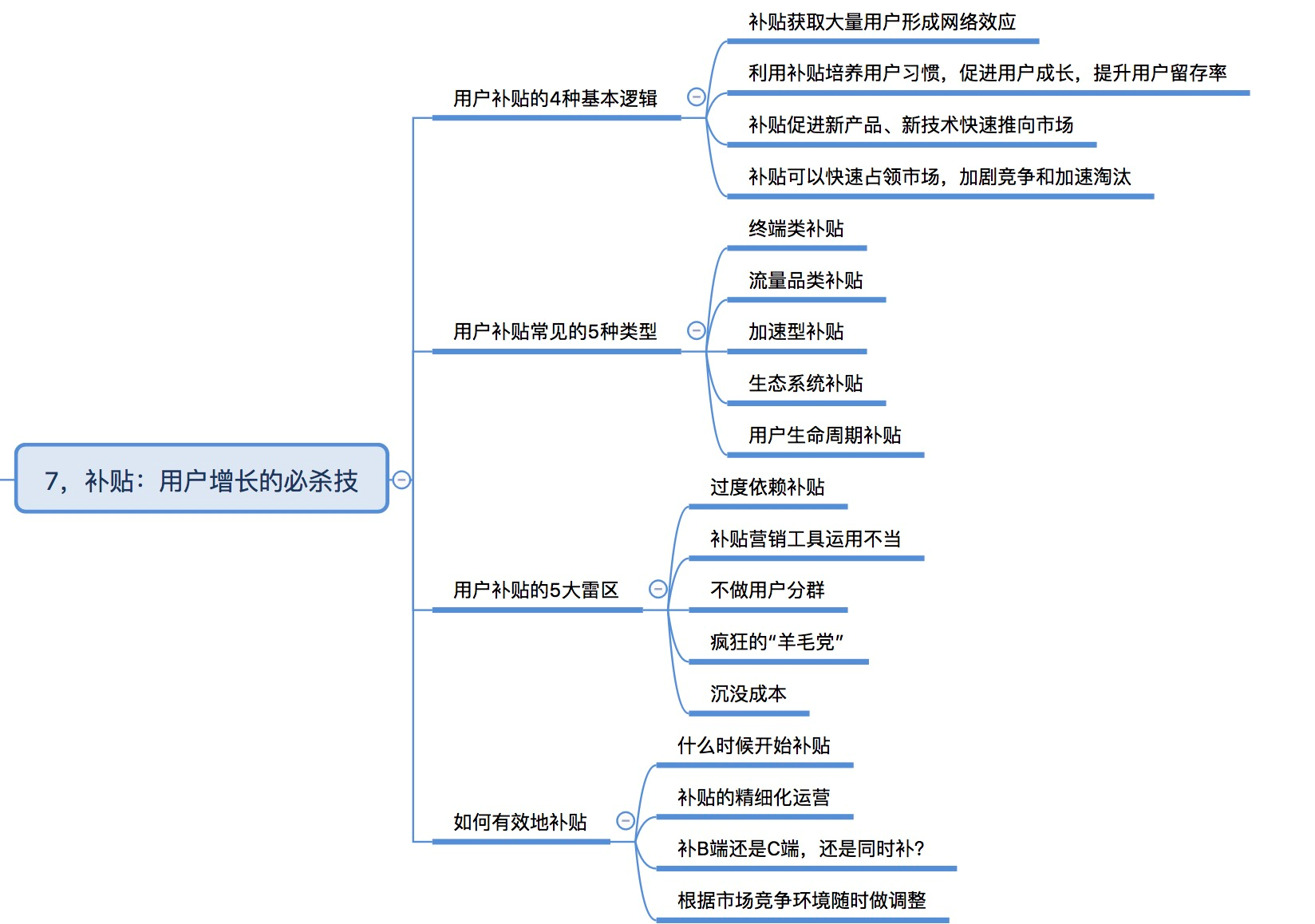 《引爆用户增长》最全思维导图