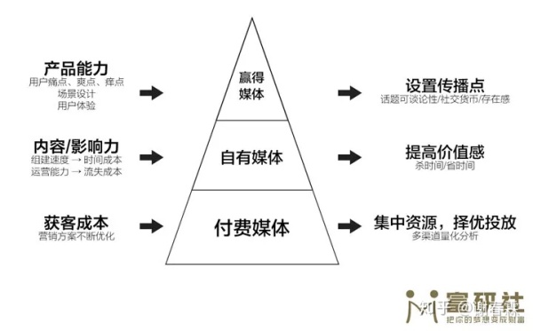 彩蛋：《我不是药神》里的商业逻辑