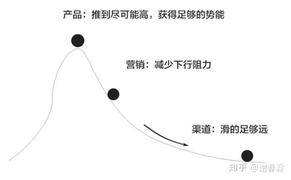 未来世界给你发来的信号