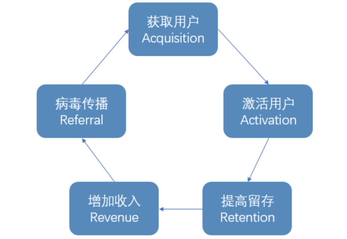 趣头条的增长黑客:IPO前解密四大用户增长策略