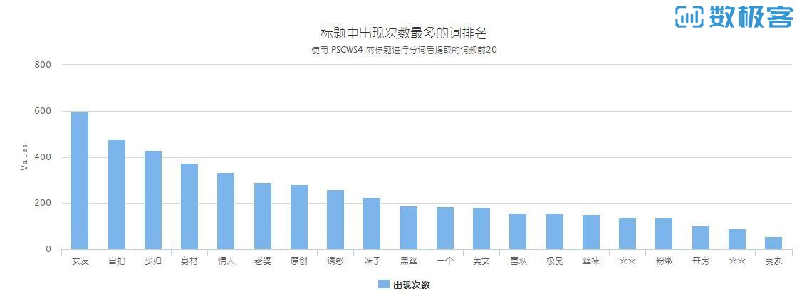 从数据挖掘的角度看草榴社区