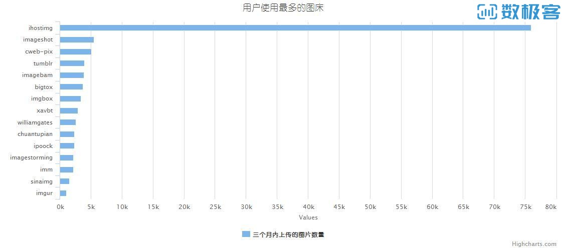 从数据挖掘的角度看草榴社区