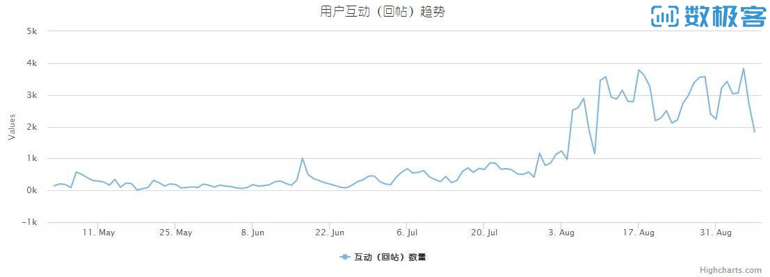 从数据挖掘的角度看草榴社区