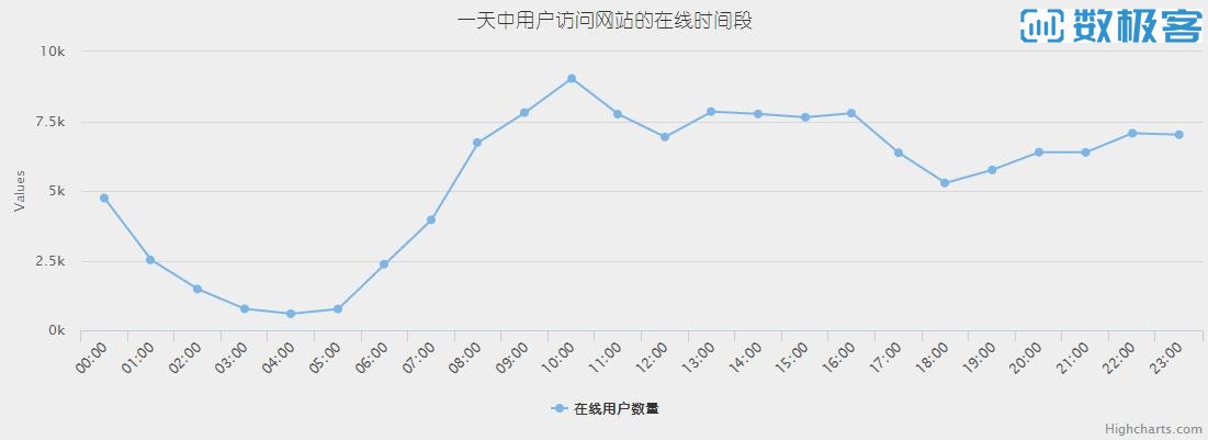 从数据挖掘的角度看草榴社区