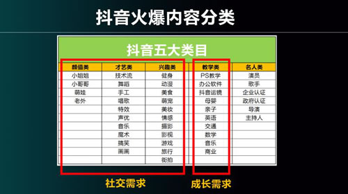 快速成为抖音内容运营高手的心法 自媒体 小视频 抖音 经验心得 第2张