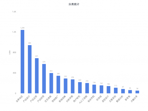 分析2018年「人人都是产品经理」网站的文章数据