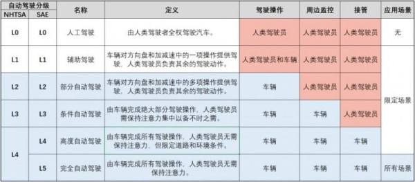 分析我的一篇想法：运营的全分层架构