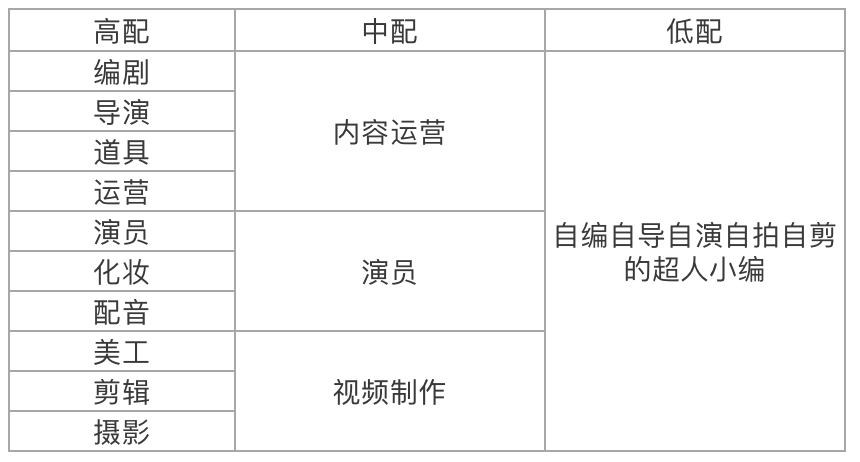 从0到1，做好企业抖音