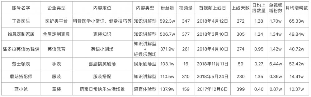 从0到1，做好企业抖音