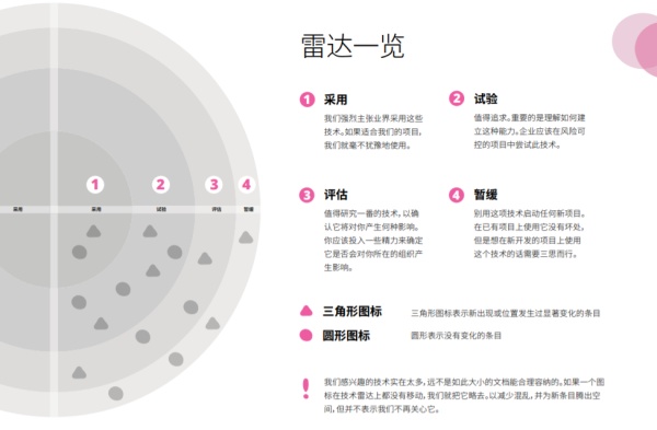 分析我的一篇想法：运营的全分层架构