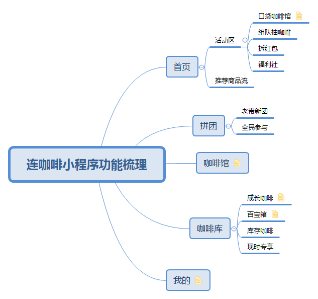 连咖啡中不得不说的有趣玩法