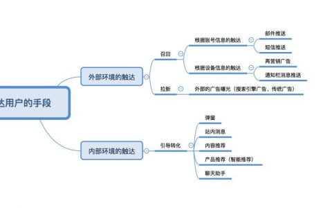 运营干货| 用户触达36计，和用户来次亲密接触