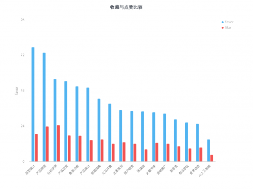 分析2018年「人人都是产品经理」网站的文章数据