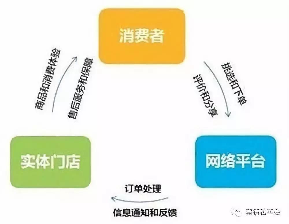 社区团购为什么迅速窜火？