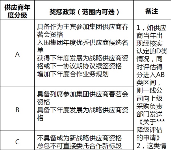 分析我的一篇想法：运营的全分层架构