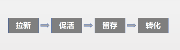 知乎热门问题：如何做好社群的运营流程和精细化运营？