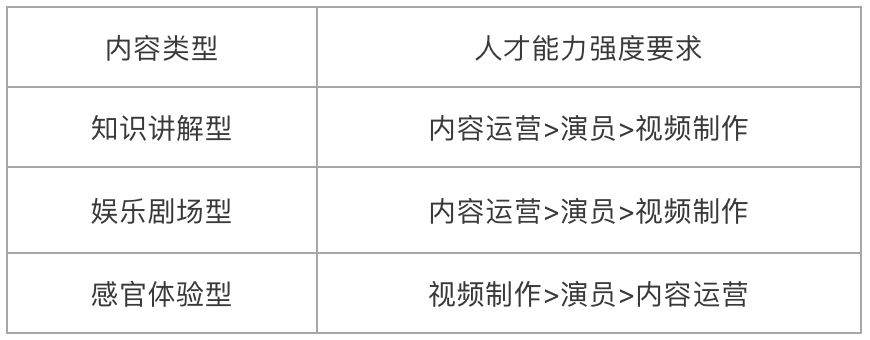 从0到1，做好企业抖音