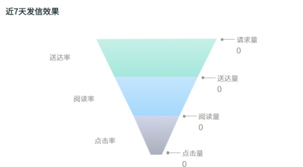 分析我的一篇想法：运营的全分层架构