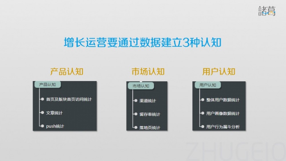 如何利用数据实现增长运营？