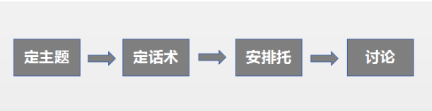 知乎热门问题：如何做好社群的运营流程和精细化运营？