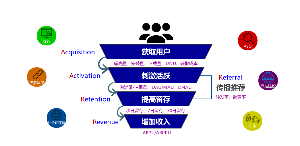 多种玩法解析：打造高效的App邀请方案