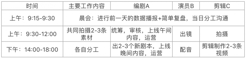 从0到1，做好企业抖音