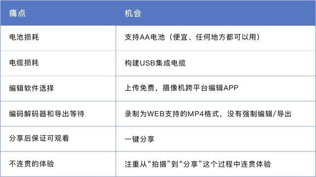 用户体验地图如何落地？