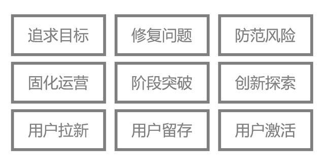 搭建运营工具库,提升运营专业力