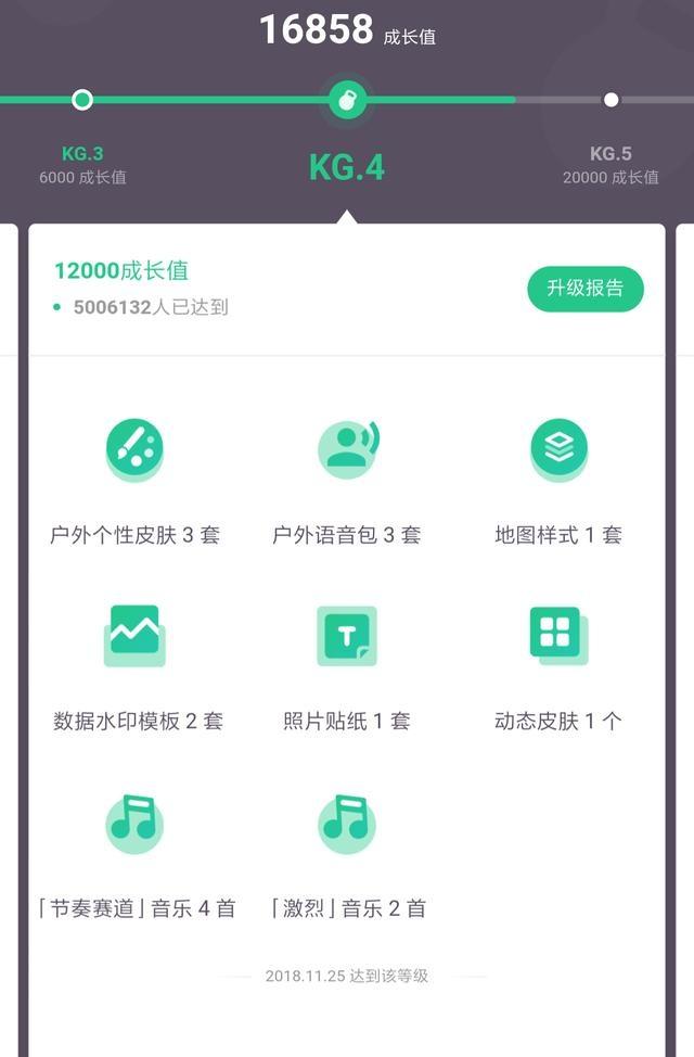 运营进阶：用户激励体系底层逻辑剖析