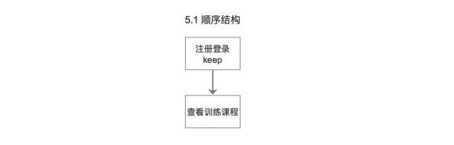 案例分析：绘制流程图需要注意哪些事项？