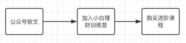 理财课只卖9块钱，长投学堂凭什么年入5000万？