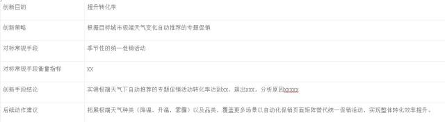 搭建运营工具库,提升运营专业力