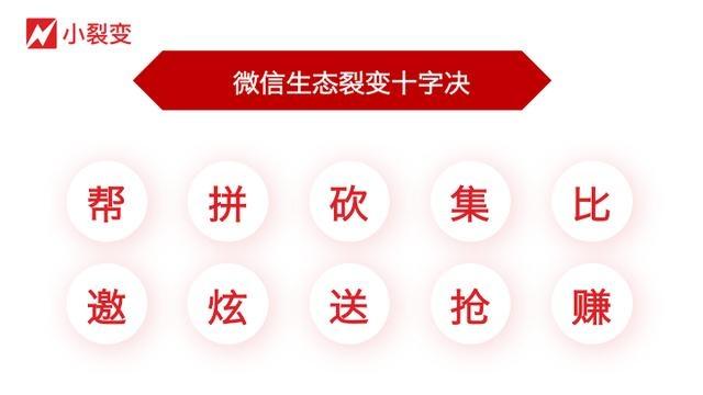 2019年，微信到底、裂变到底、增长到底！