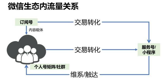 2019年，运营人需要知道的2个策略