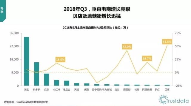 2019年，运营人需要知道的2个策略