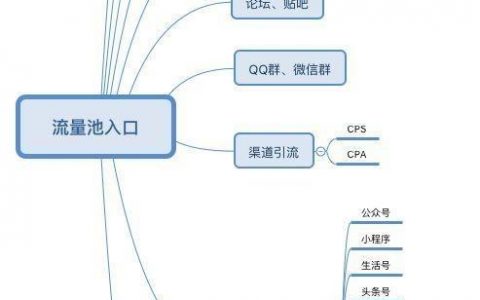 用户增长：打造自己的流量池！