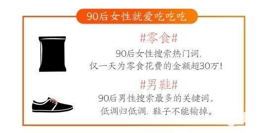 淘宝发布2018年度数据:90后成消费主力