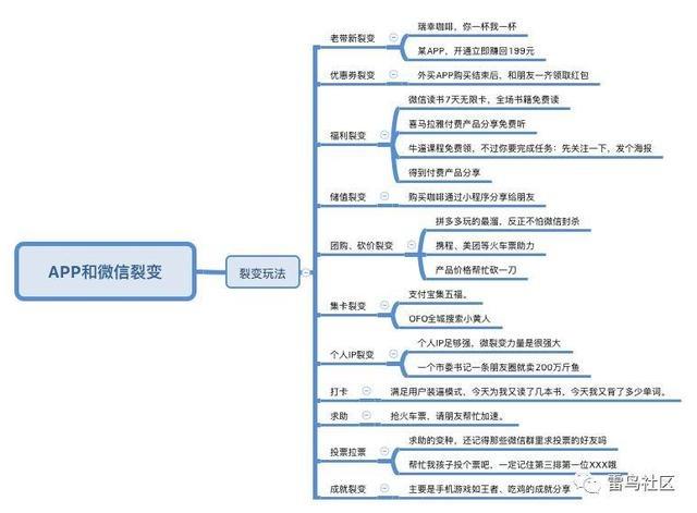 用户增长：打造自己的流量池！