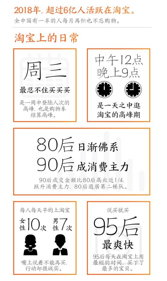 淘宝发布2018数据报告，年入百万卖家达到43.7万