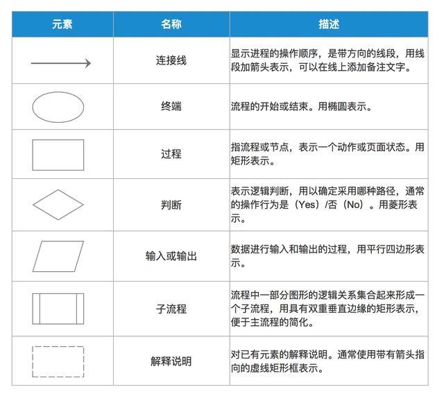 案例分析：绘制流程图需要注意哪些事项？