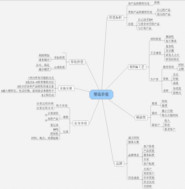 激发用户欲望的奖品才是裂变活动的关键